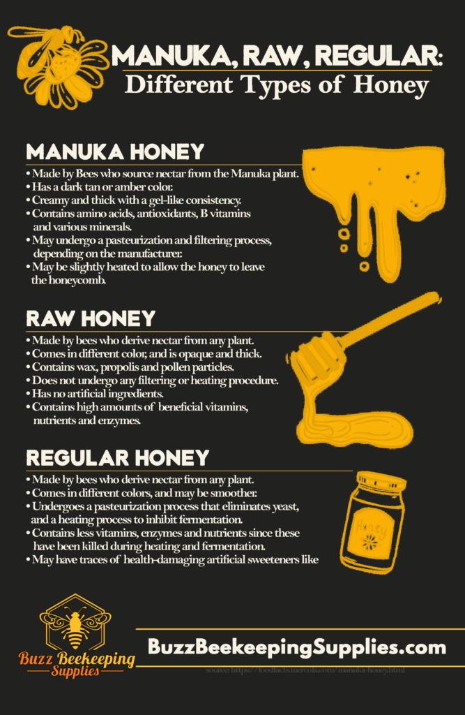 Manuka, raw, regular: Different Types of Honey